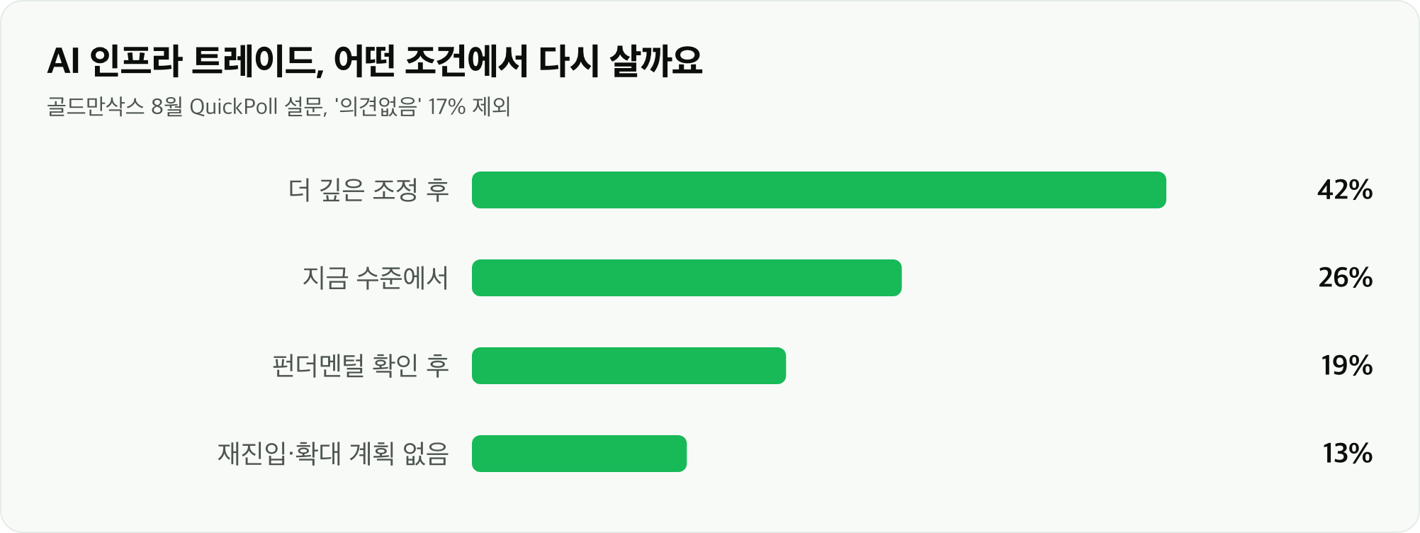AI 인프라 트레이드, 어떤 조건에서 다시 살까요