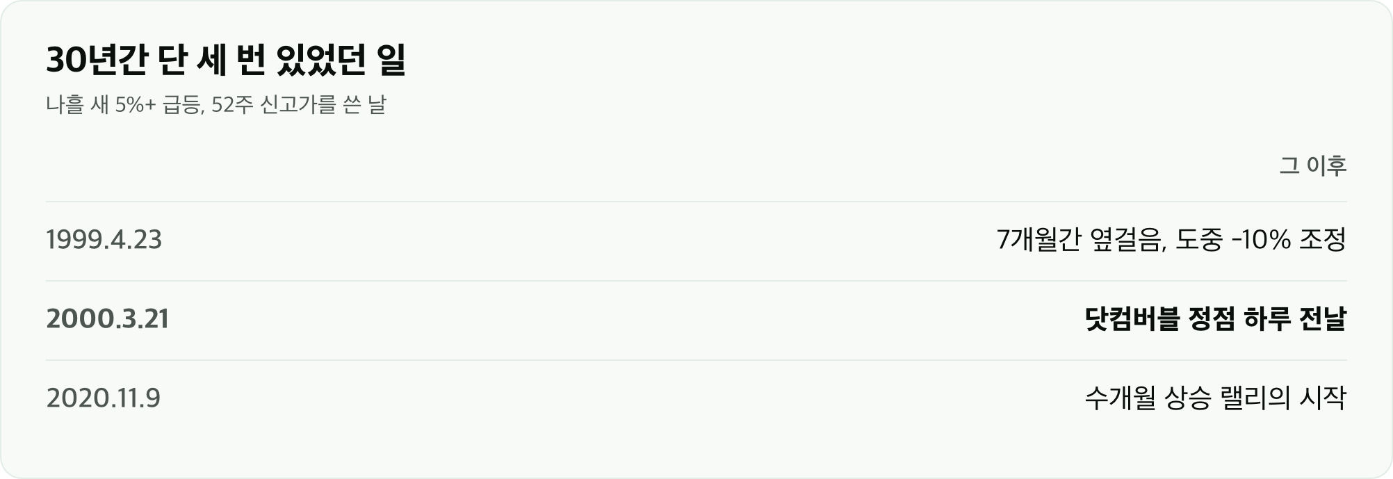 30년간 단 세 번 있었던 일