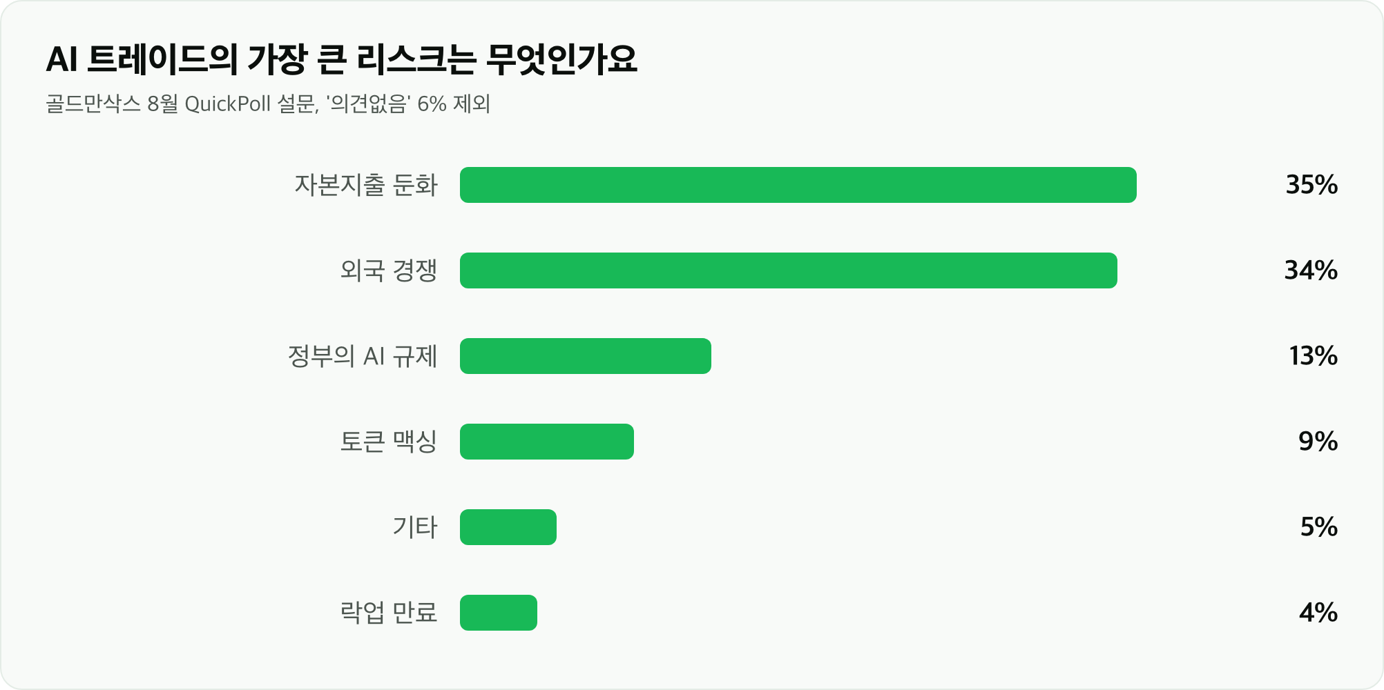 AI 트레이드의 가장 큰 리스크는 무엇인가요