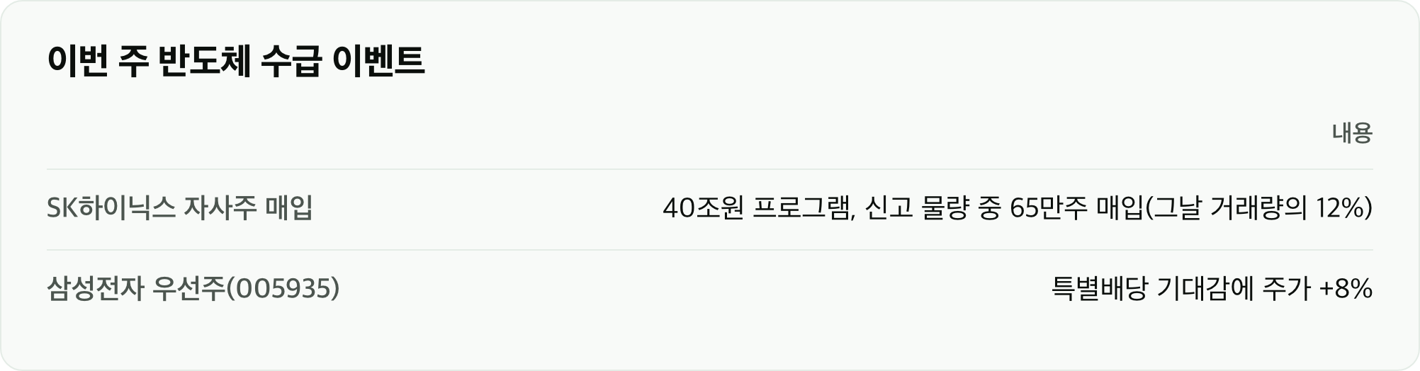 이번 주 반도체 수급 이벤트