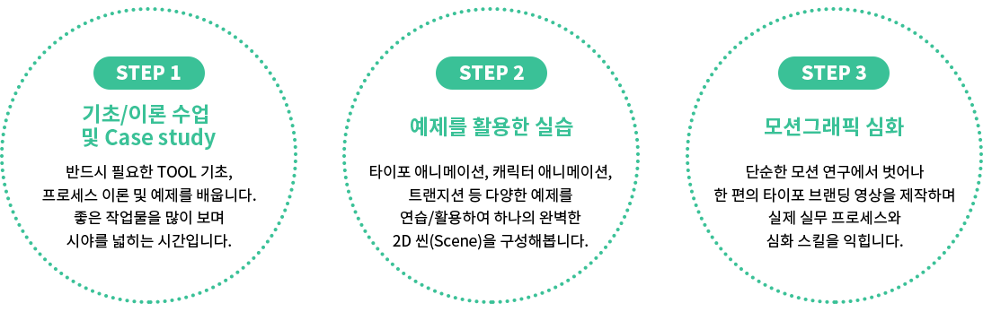 course steps