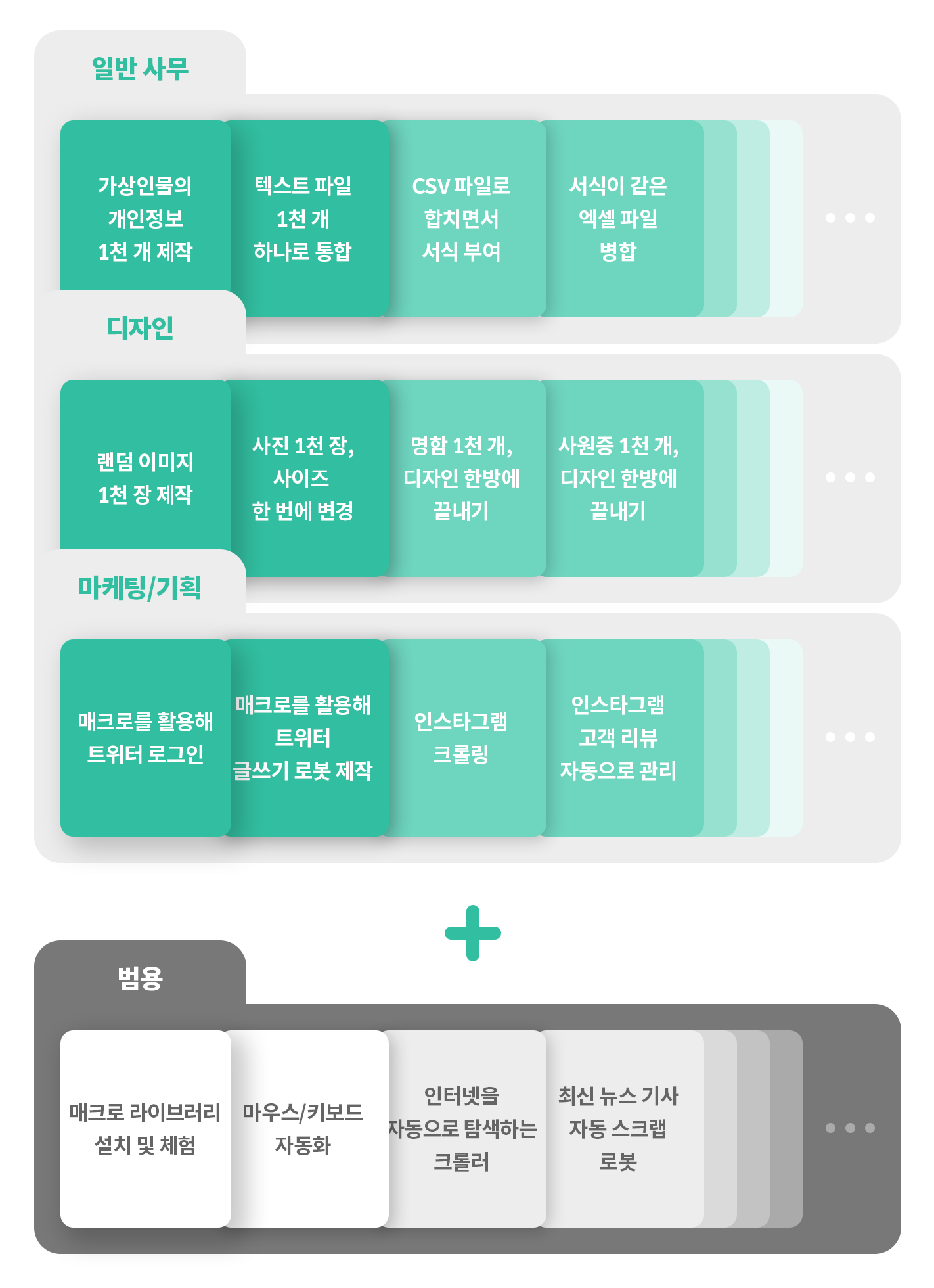 자동화(매크로) 프로그램 만들기