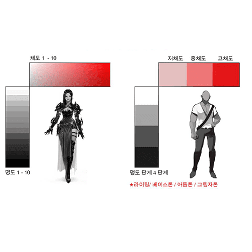 콜로소 실무 집중 완성반 클래스 구성
