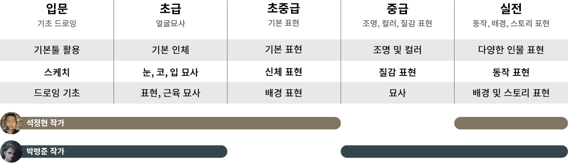 콜로소 일러스트 로드맵