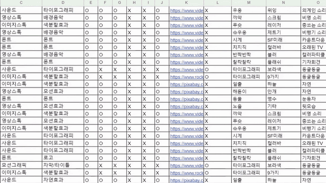 저작권에서 자유로운 고퀄리티 영상 소스 1,200종을 리스트로 제공합니다. 사운드, 이미지, 폰트 등 다양한 무료 소스를 받아가세요.