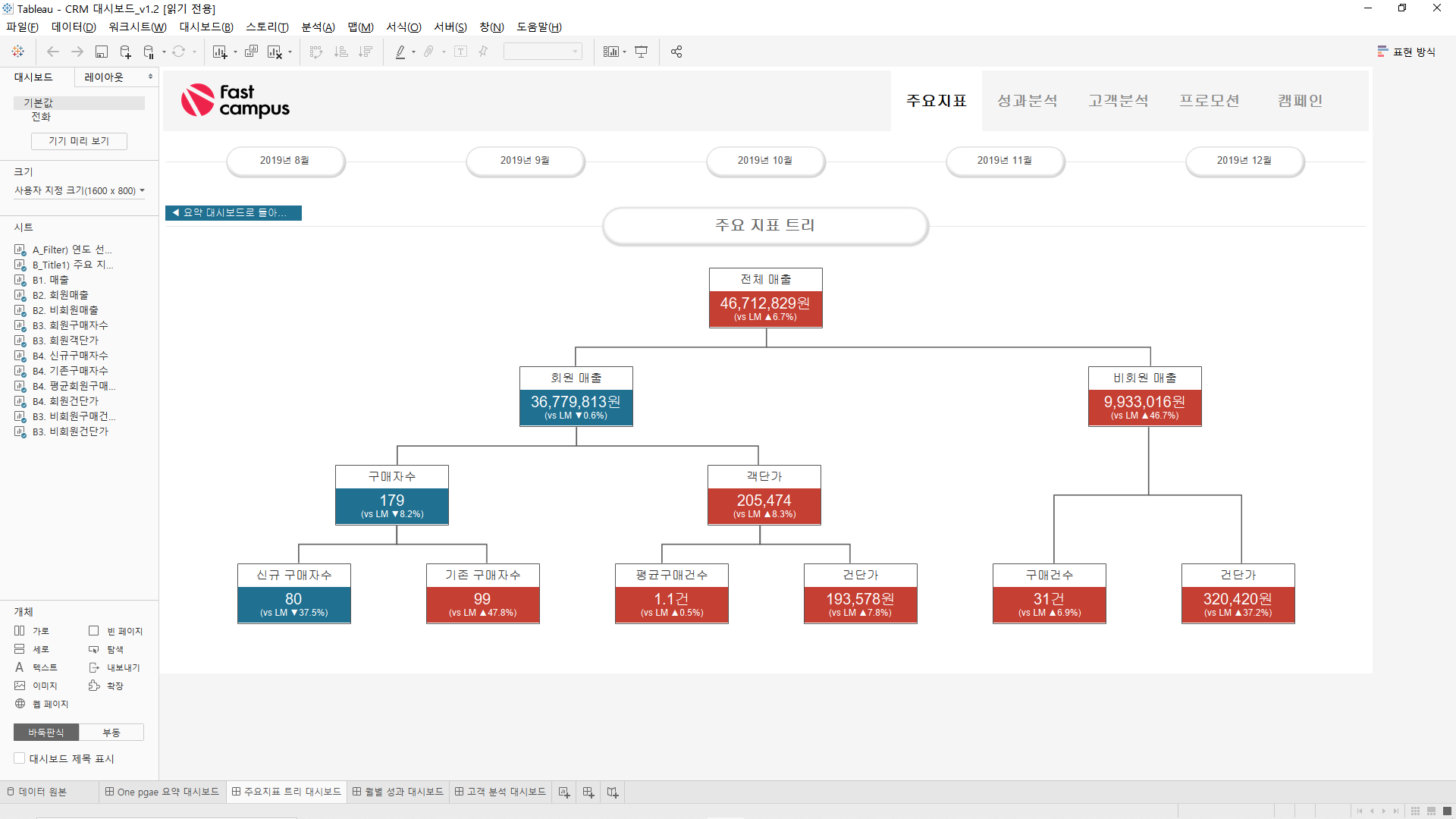 ImageSlide매출 KPI 모니터링 대시보드