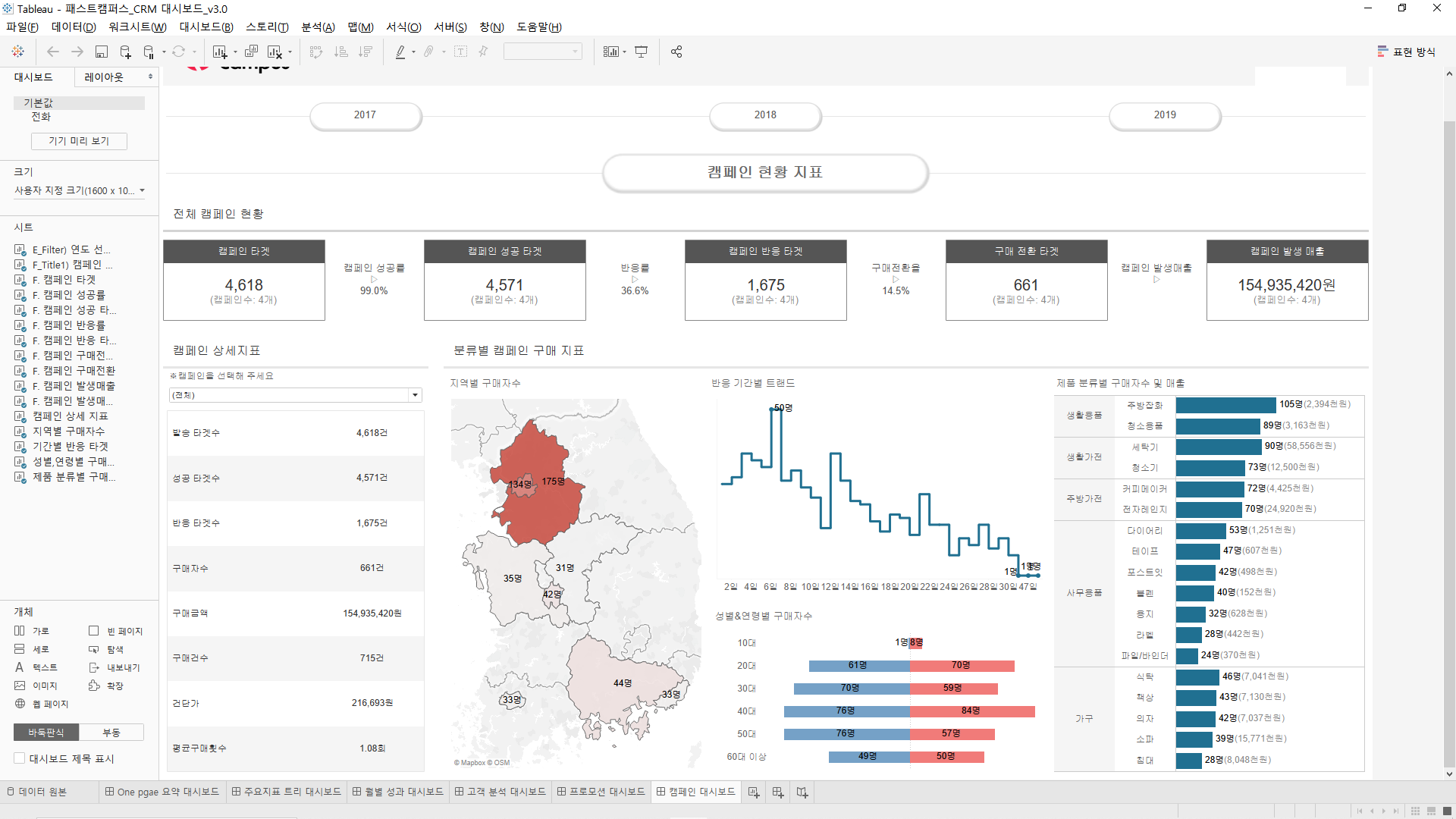 ImageSlide캠페인 성과분석 대시보드