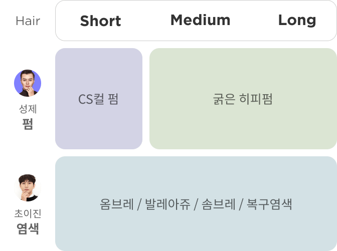 콜로소 헤어 로드맵
