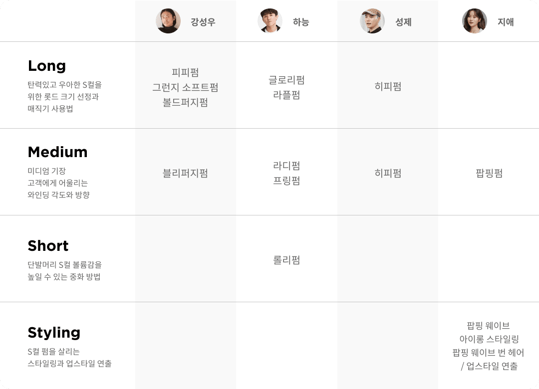 콜로소 헤어 로드맵