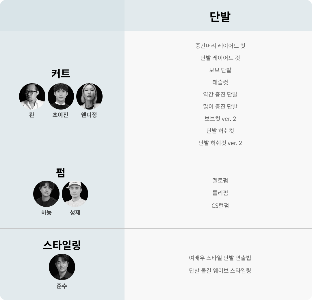 콜로소 헤어 로드맵