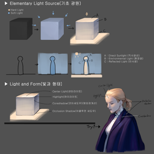 Coloso illustration Class Details