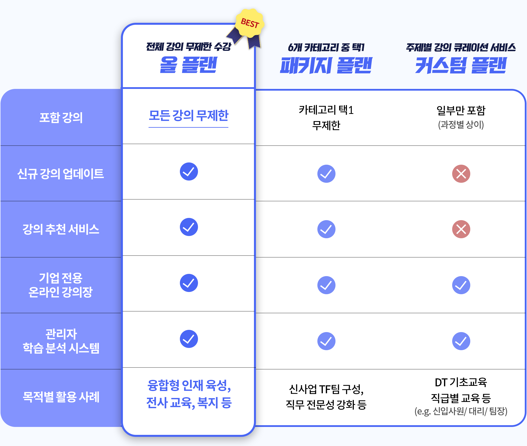 기업교육 온라인교육 상품 소개