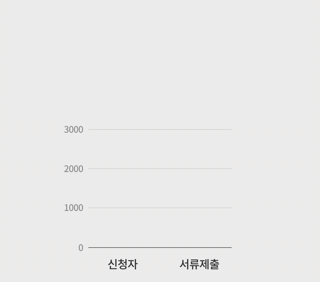 패스트캠퍼스