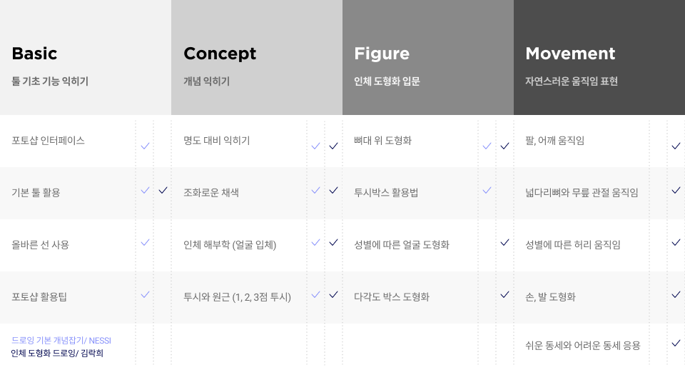 콜로소 일러스트 로드맵