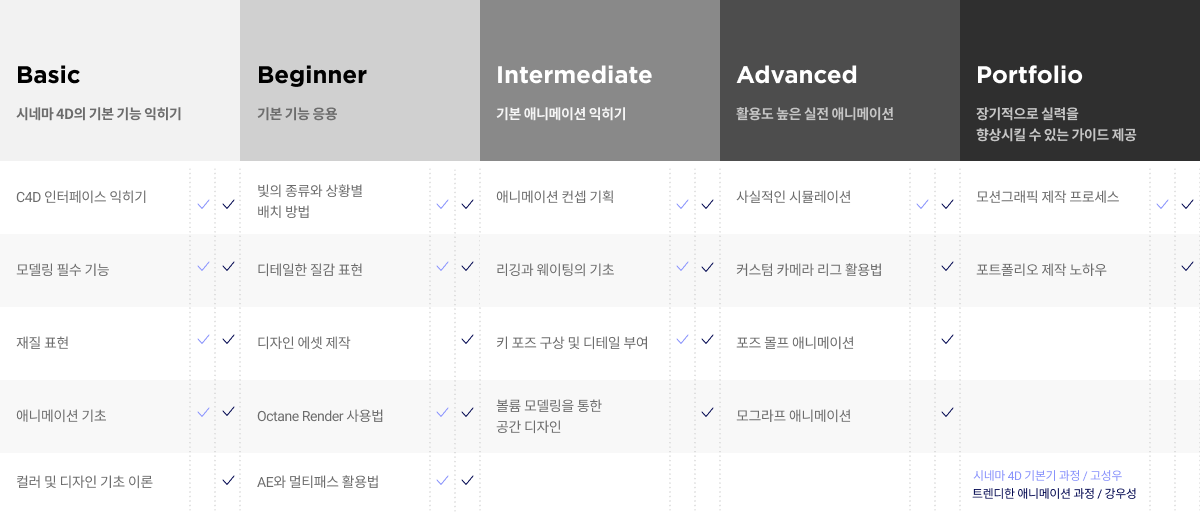 콜로소 영상디자인 로드맵