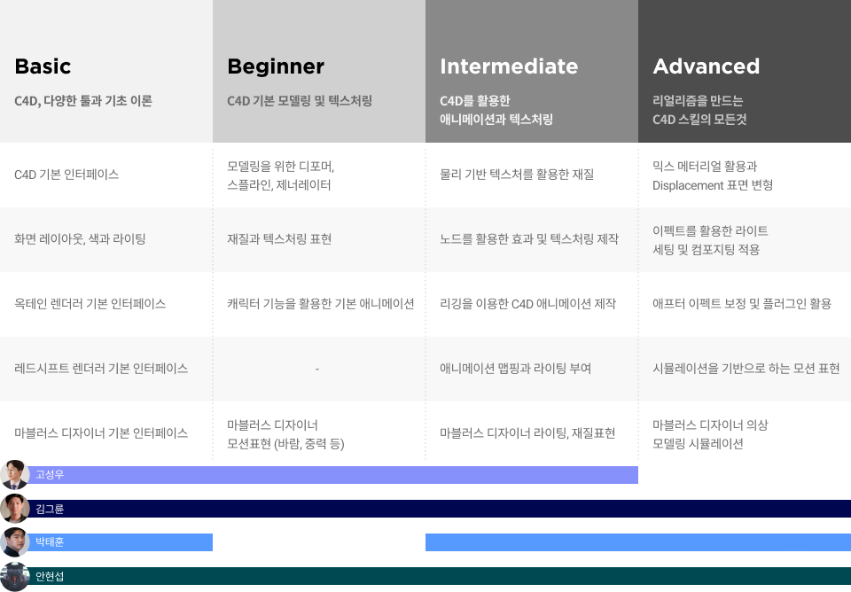 콜로소 영상디자인 로드맵