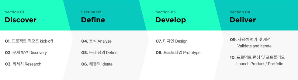콜로소 영상디자인 로드맵