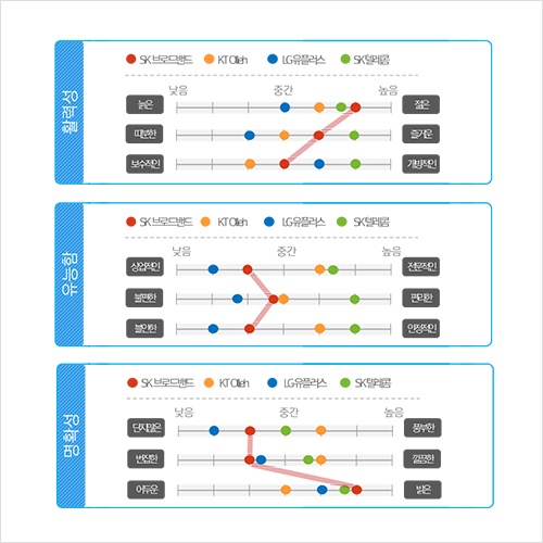 조성봉 UX/UI 강의 예제
