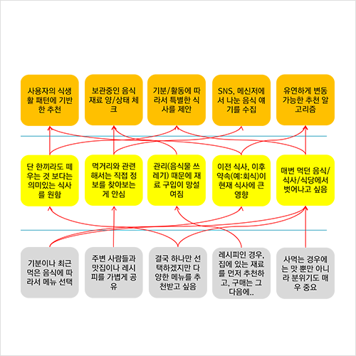 조성봉 UX/UI 강의 예제