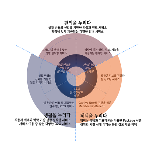 조성봉 UX/UI 강의 예제