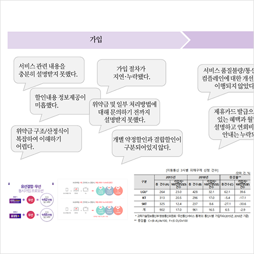콜로소 UX/UI 클래스 구성