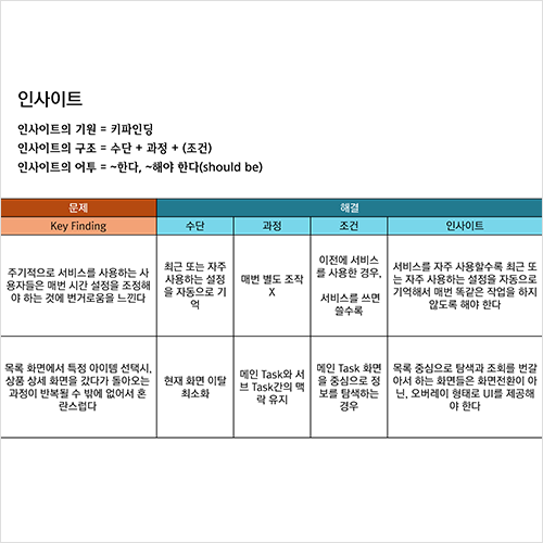 콜로소 UX/UI 클래스 구성