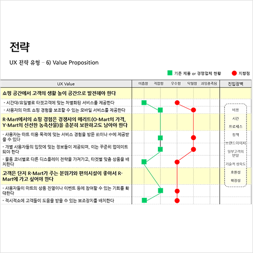 콜로소 UX/UI 클래스 구성