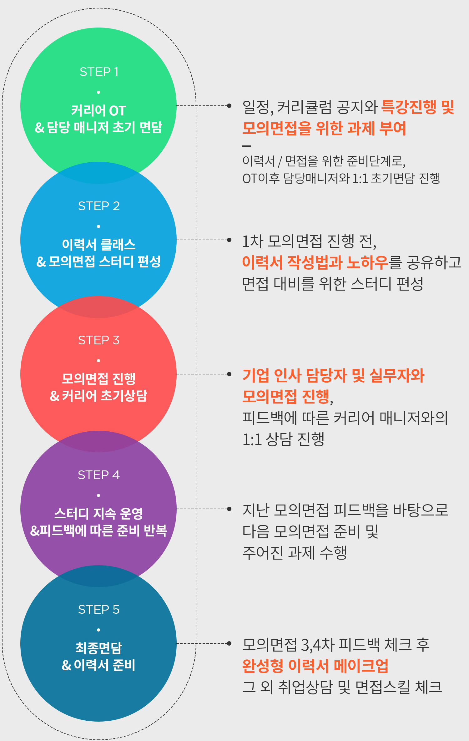 국비지원교육