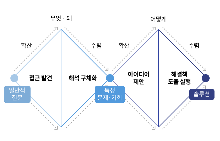 콜로소 조성봉 강의 소개