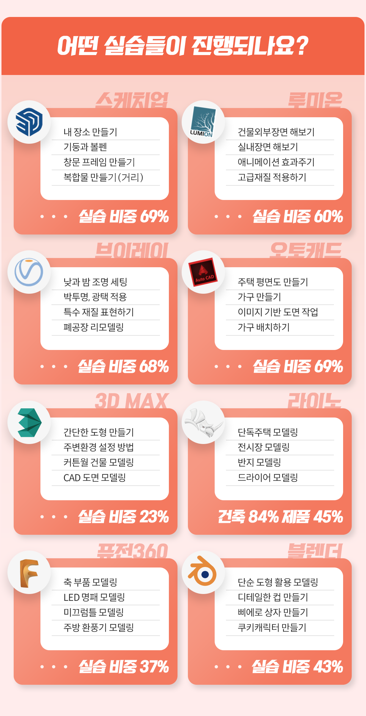 라이노 블렌더 온라인 실습 강의