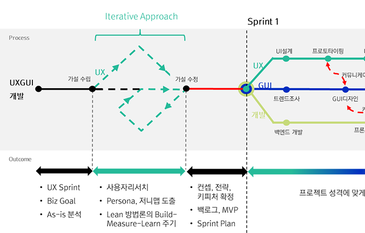 콜로소 조성봉 강의 소개