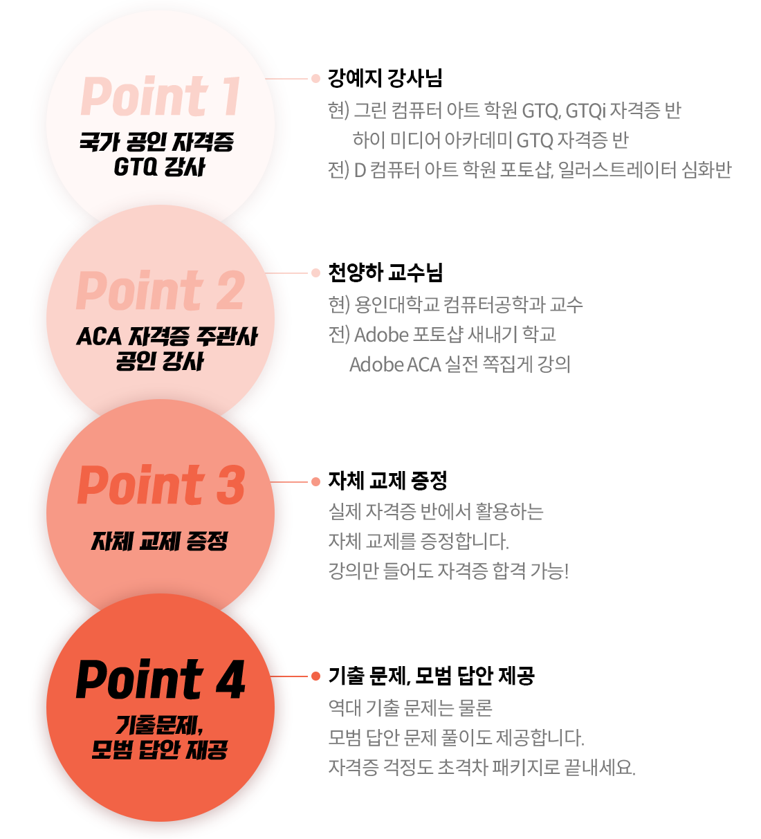 GTQ강의 ACA강의 포토샵자격증