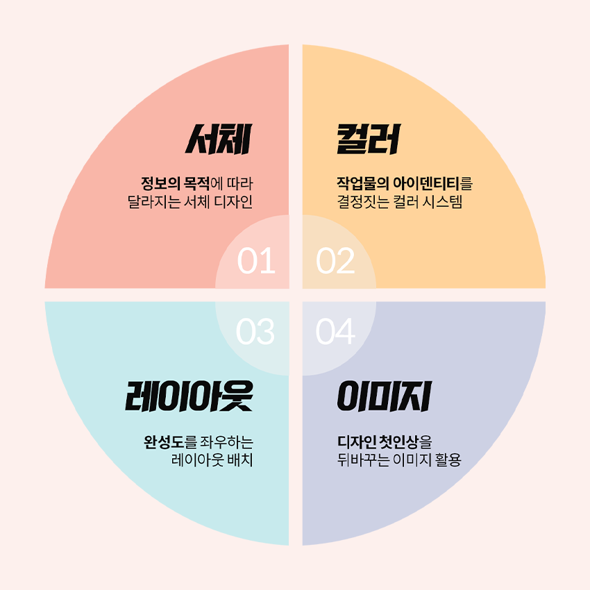 시각 디자인