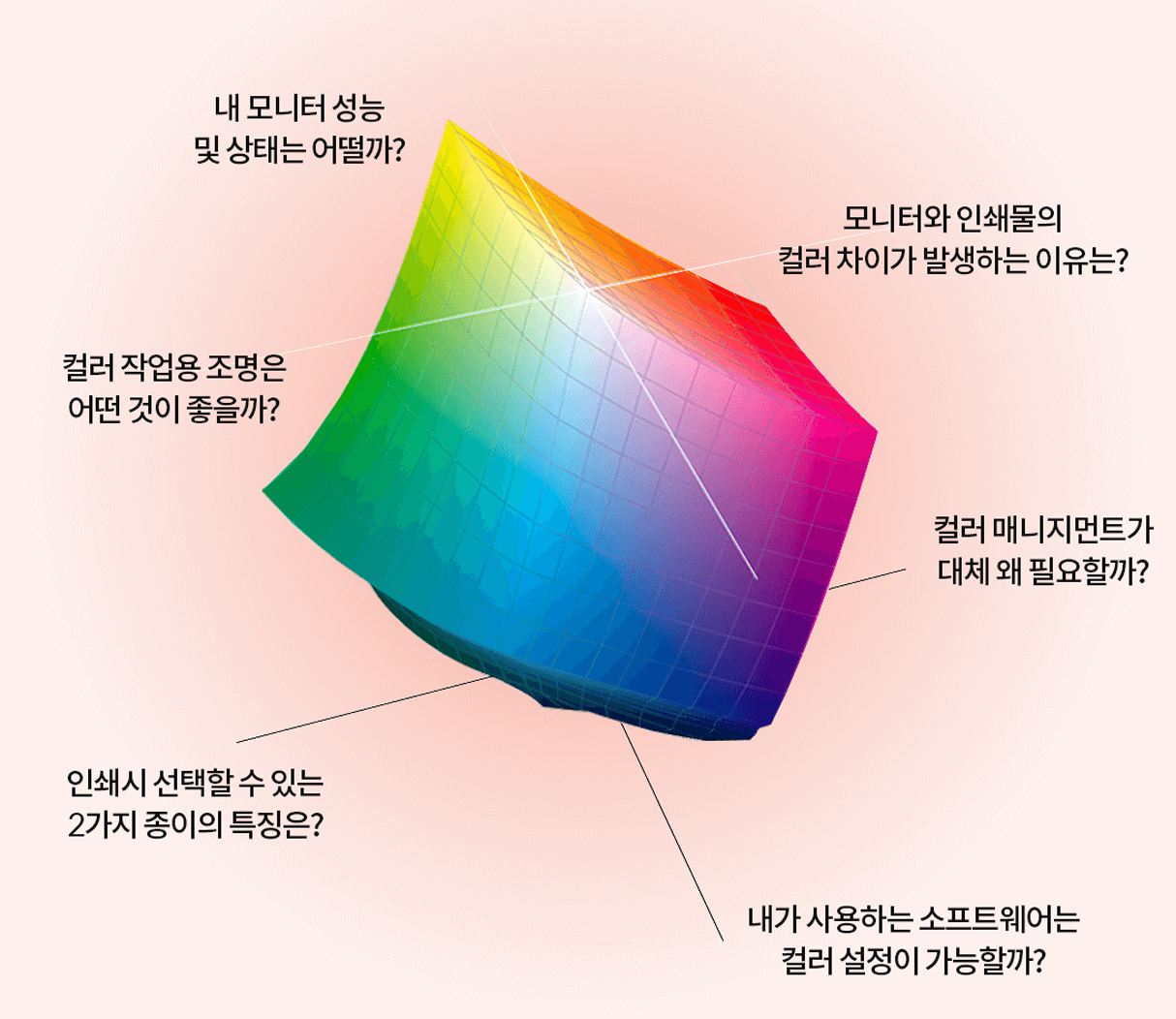 시각 디자인