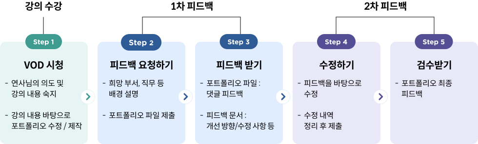 콜로소 피드백권