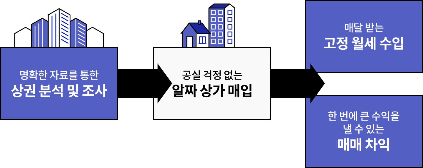 콜로소 창업 재테크 이미지