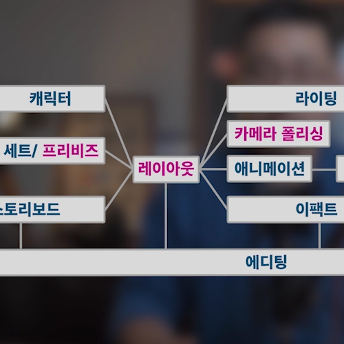 콜로소 Maya 특강 클래스 구성