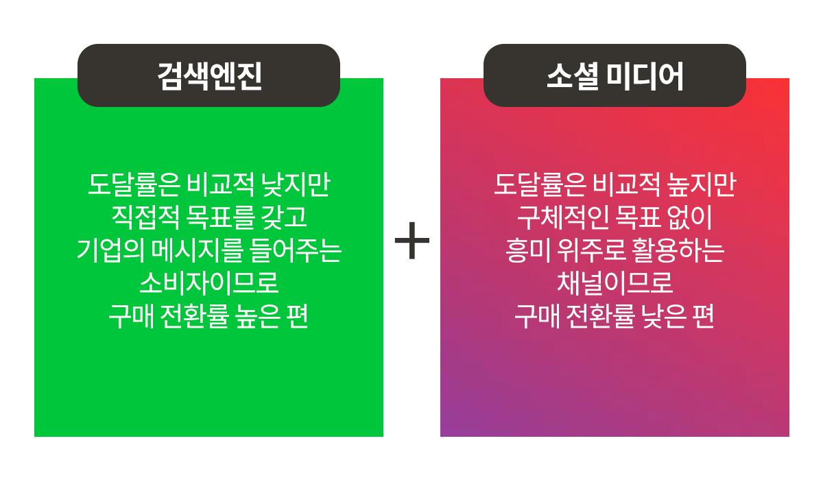디지털마케팅