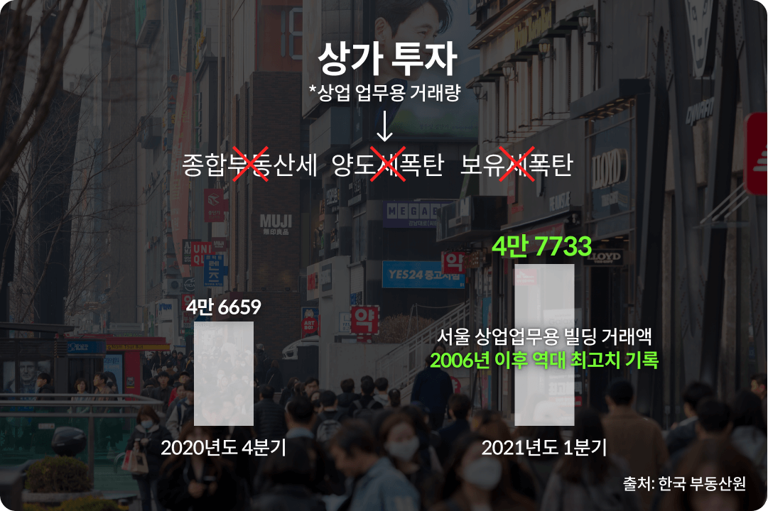 김종율 부동산 이미지