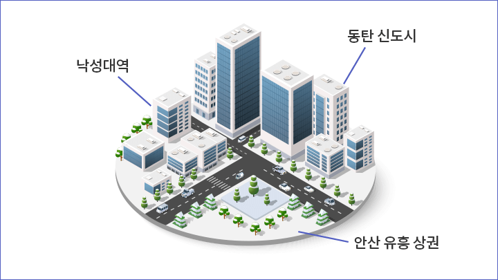 콜로소 부동산 클래스 구성