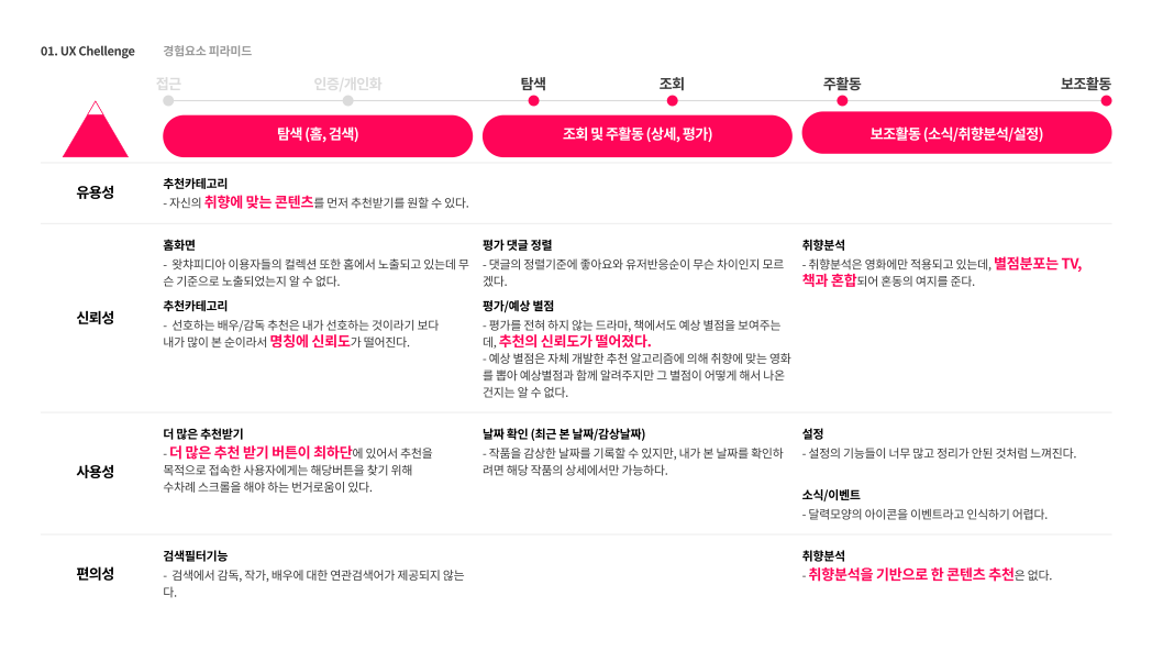 조성봉 UX/UI 포트폴리오