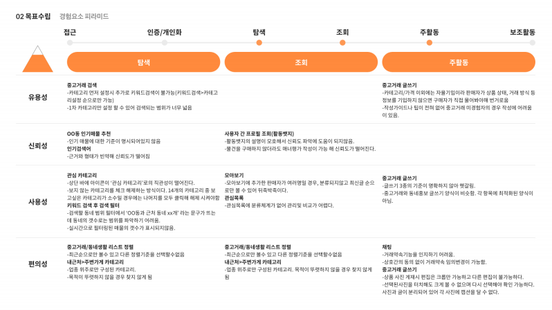조성봉 UX/UI 포트폴리오