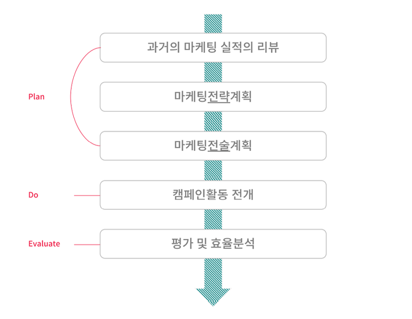 브랜드마케팅