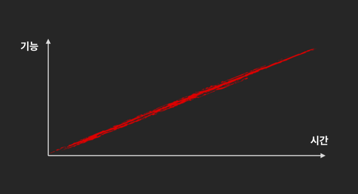 tdd