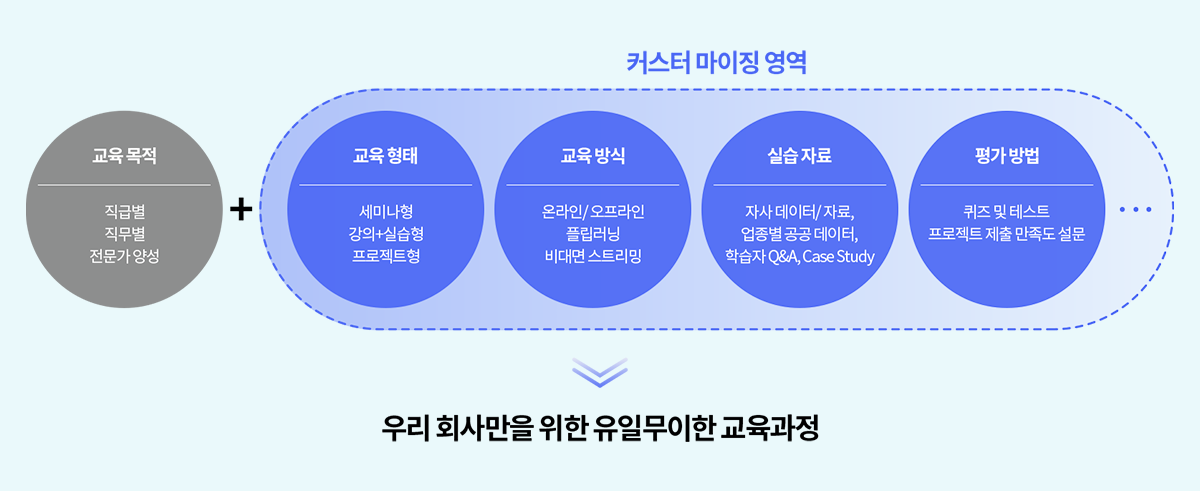 인사관리