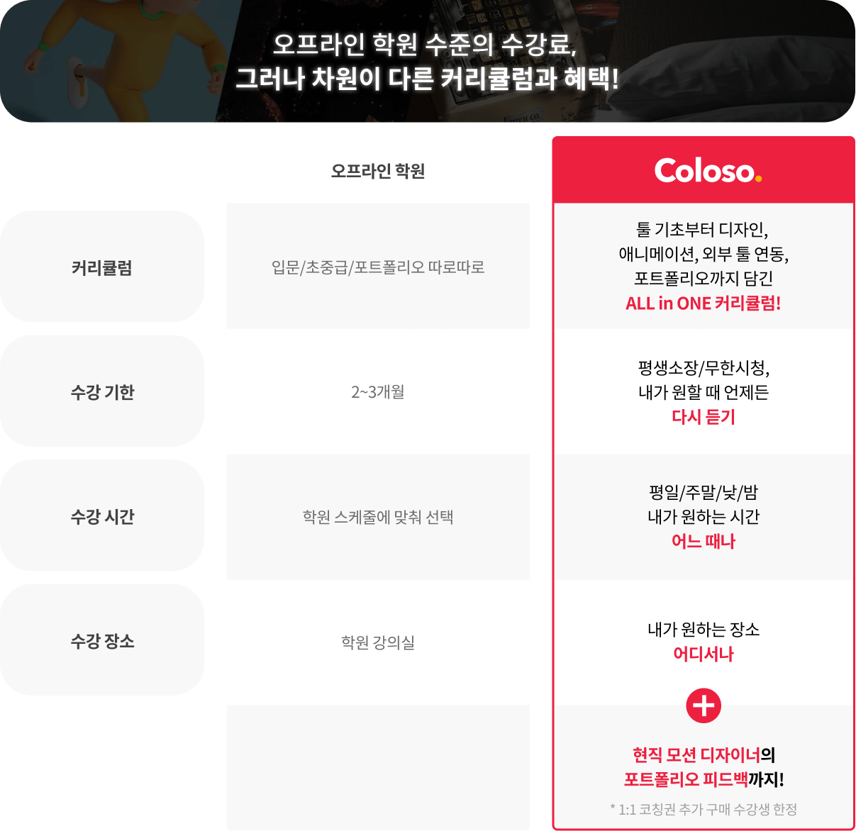 콜로소 온라인 클래스 혜택