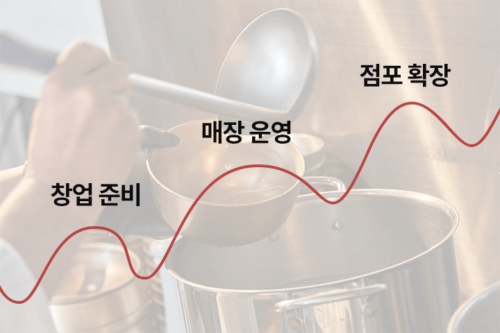 콜로소 김낙영 옥동식 하강웅 강의 소개