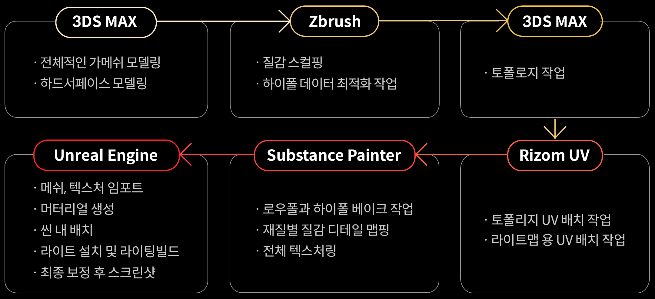 노말맵 파이프라인