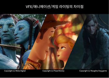 ImageSlide영화/애니메이션/게임 분야별 라이팅 차이