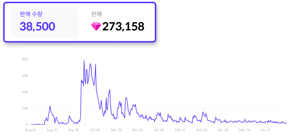 이해출 메타버스 이미지